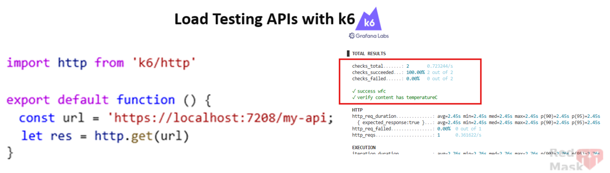 Load Testing APIs with k6